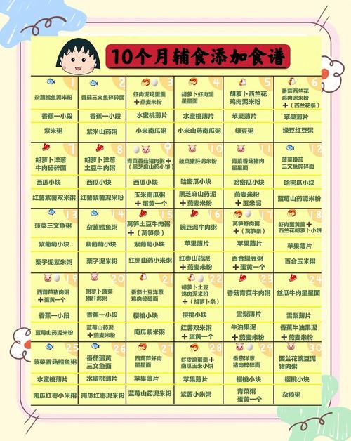 海淀代生咨询机构:宝宝10个月辅食