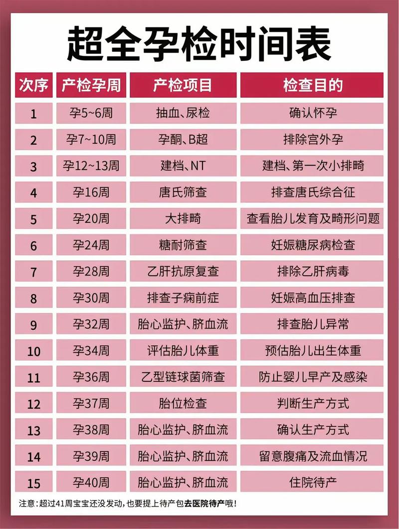 海淀代生中心:孕妇生化检查是什么